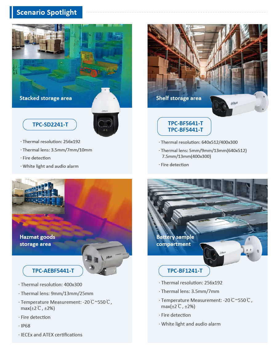Dahua Thermal Warehouse Fire Prevention Solution
